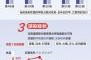 北京已进入流感流行期1，北京近期流感症状
