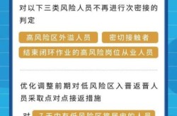 防疫政策最新规定二十条，国家最新防疫政策