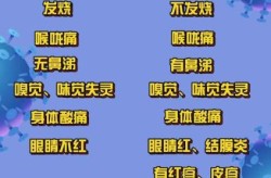 新冠之后又有一种病毒，新冠后下一个病毒是啥