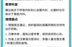 新型冠状病有哪些症状，新型冠状病毒感染症状