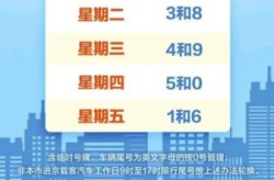 北京限行尾号2022年9月份查询，北京限行尾号2022年11月份