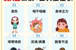世卫称二次感染新冠不常见（新冠二次感染症状）