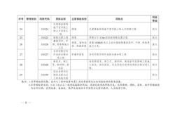江苏五个中风险地区名单，被列入风险名单怎么办
