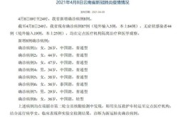 云南新增8例本土确诊1例无症状（云南新增8本土确诊）