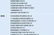 上海中高风险地区名单最新，上海中高风险地区