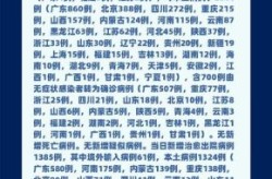 31省份新增22例确诊，31个省今天新增多少例