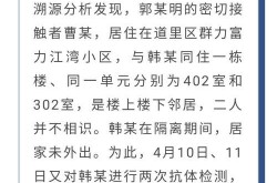 哈尔滨疫情最新公布消息，哈尔滨传染病最新消息
