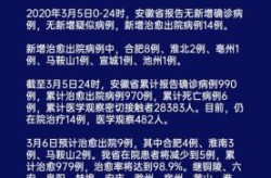 最新疫情最新消息 全国（目前中国疫情最新消息）