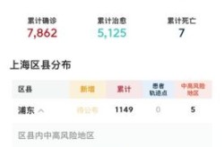上海新增2确诊，最新上海本地新增确诊