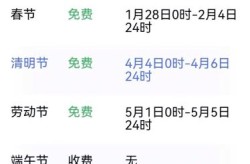 元旦高速免费吗2022年几点免费，2022年1月1号元旦高速免费吗