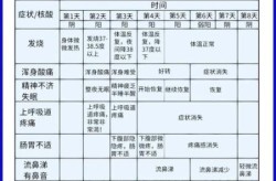 奥密克戎发烧会持续多久，术后发烧一般持续多久