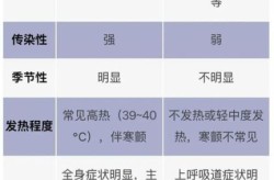 2024年8月疫情最新消息（陕西流感疫情最新2019年11月）