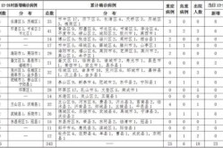 山东德州疫情最新消息，山东德州疫情严重吗