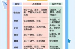 新冠二次感染高峰期什么时候到来（新冠二次感染会更严重吗）