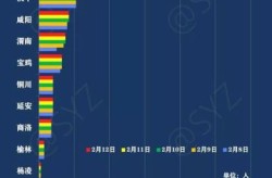 2025西安病毒最新消息，陕西2025.6疫情最新消息