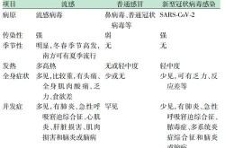 流感诊断标准2024，流感临床诊断标准