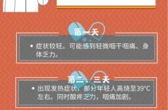 最近疫情症状初期表现，新冠疫情最新症状初期