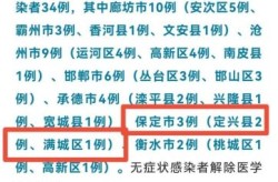 河北省保定市疫情最新消息，保定市疫情最新消息今天