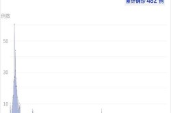 中国新冠感染人数统计，新冠中国感染人数总计