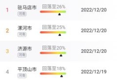 疫情峰值回落是什么意思，峰值管理是什么意思
