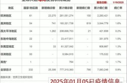 北京新疫情最新消息今天新增（2025北京最近疫情）