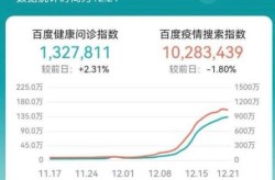 疫情最新数据消息实时更新，全球疫情最新数据