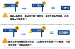 春节高速路免费时间2024，春节高速路免费时间表2024年