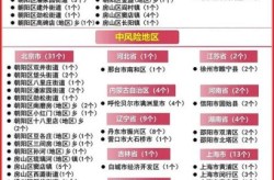 广州疫情最新情况风险等级，广州疫情风险地区最新