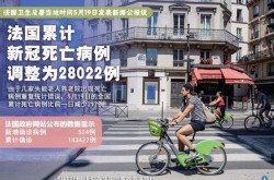 法国巴黎疫情最新消息多少例（法国巴黎最新疫情）