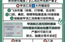 2023年甲流哪里最严重，2023全国甲流最新消息