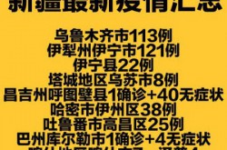疫情最新数据消息新疆（乌鲁木齐疫情最新消息今天）