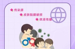 日本发现新病毒至少7人感染（日本感染艾滋病的人多吗）