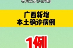 2022年8月有疫情吗，2022年属于疫情期间吗