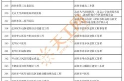 深圳昨日新增2例确诊病例，深圳确诊病例