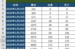 疫情数据最新消息统计表格，疫情数据统计图表