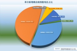 2023年7月最新疫情，2021年2022年2023年疫情