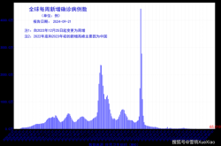 2022年中国疫情最严重的地方（2022年中国还有疫情吗）