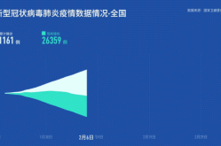新冠疫情数据实时动态，全国疫情实时动态
