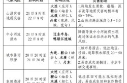 沈阳疫情中风险地区有哪些，沈阳中高风险地区名单