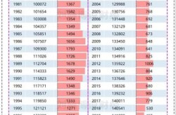 2023年死亡人数最多的原因（2023年人口负增长）