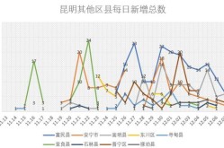 云南昆明疫情最新情况，2025年5月昆明疫情情况