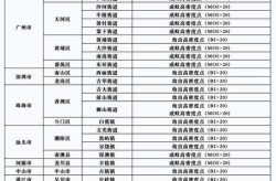 广东疫情地图实时更新，广东省疫情地图