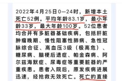 上海新增32例死亡病例，20日新增病例