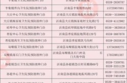 临沂一地疾控中心公告，临沂市疾病预防控制中心电话