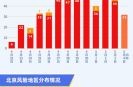 疫情中高风险地区最新名单 北京（北京最新疫情中高风险地区）