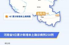 疫情最新数据消息今天新增河南（河南疫情最新消息今天河南疫情）