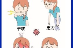 新冠病毒是有什么症状，现在的新冠病毒是什么症状