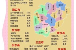 海南新增7例本土确诊，海南确诊病例最新消息