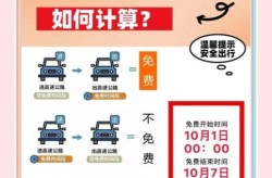 国庆高速公路免费时间表2023（2024高速国庆免费时间）