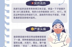 最近病毒感染有什么症状，2025流感病毒最新症状